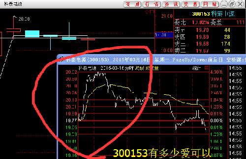 日收益投资平台_营业收入包括投资收益(3)