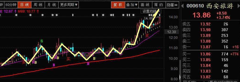 股票上涨快慢探讨_古越龙山(600059)股吧_东方财富网