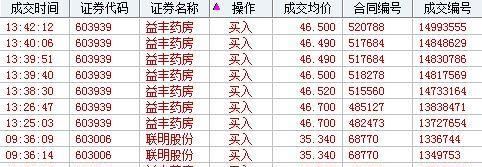 快没钱了_益丰药房(603939)股吧_东方财富网