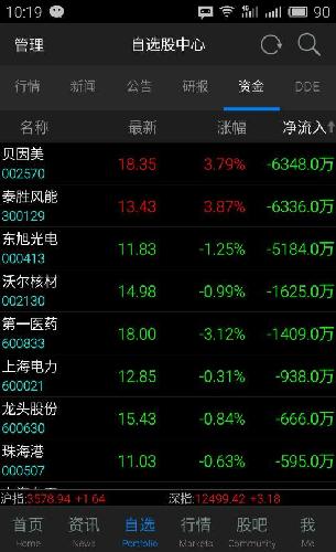 看图说话。主力未动,散户被大量洗出!_泰胜风