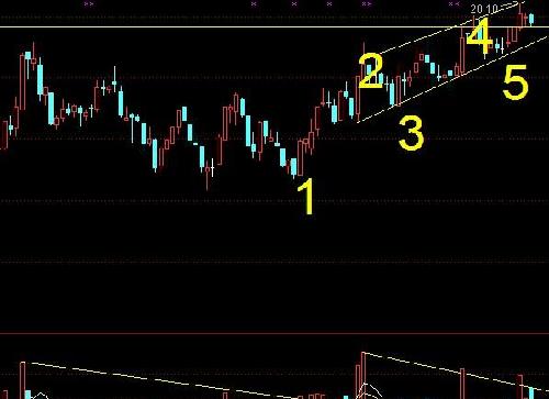 战斗的蚂蚁--典型庄股走势_华峰超纤(300180)