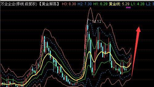 季线往上走,都是大牛股_力生制药(002393)股吧
