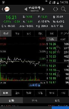 有多幸运 最高价,昨天开盘买的_长城动漫(000
