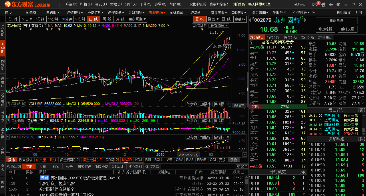 看看_苏州固锝(002079)股吧_东方财富网股吧