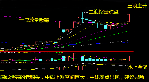 技术分析:两阳夹一阴多方炮 搓揉线洗盘,后市必有大阳线