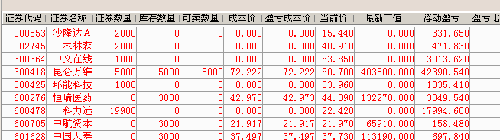 呵呵 昆仑万维只有上涨一条路了啊 因为 昆仑万维股东股票质押式回购