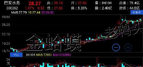 币安——比特币、以太币以及竞争币等加密货币的交易平台BNB在2024年重返历史高点的可能性