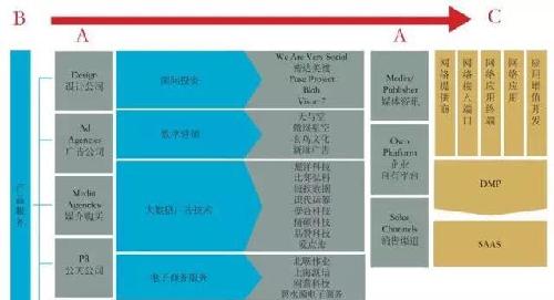 收入证明_并购业务收入模式