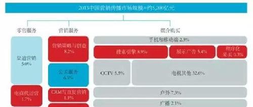 收入证明_并购业务收入模式