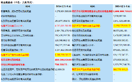 点击图片查看详情 现金流动负债比_现金占同期收入比(2)