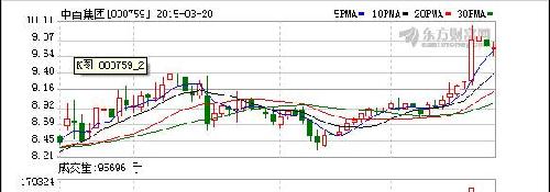优化产业结构_7 优化收入结构