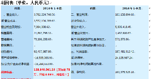 现金流动负债比_现金占同期收入比