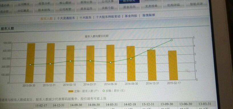 tcl集团股吧_000100 tcl集团股吧_tcl集团股票高