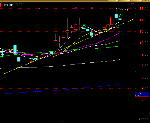 19和20号的时候,为什么钼价上涨,而股价下跌呢