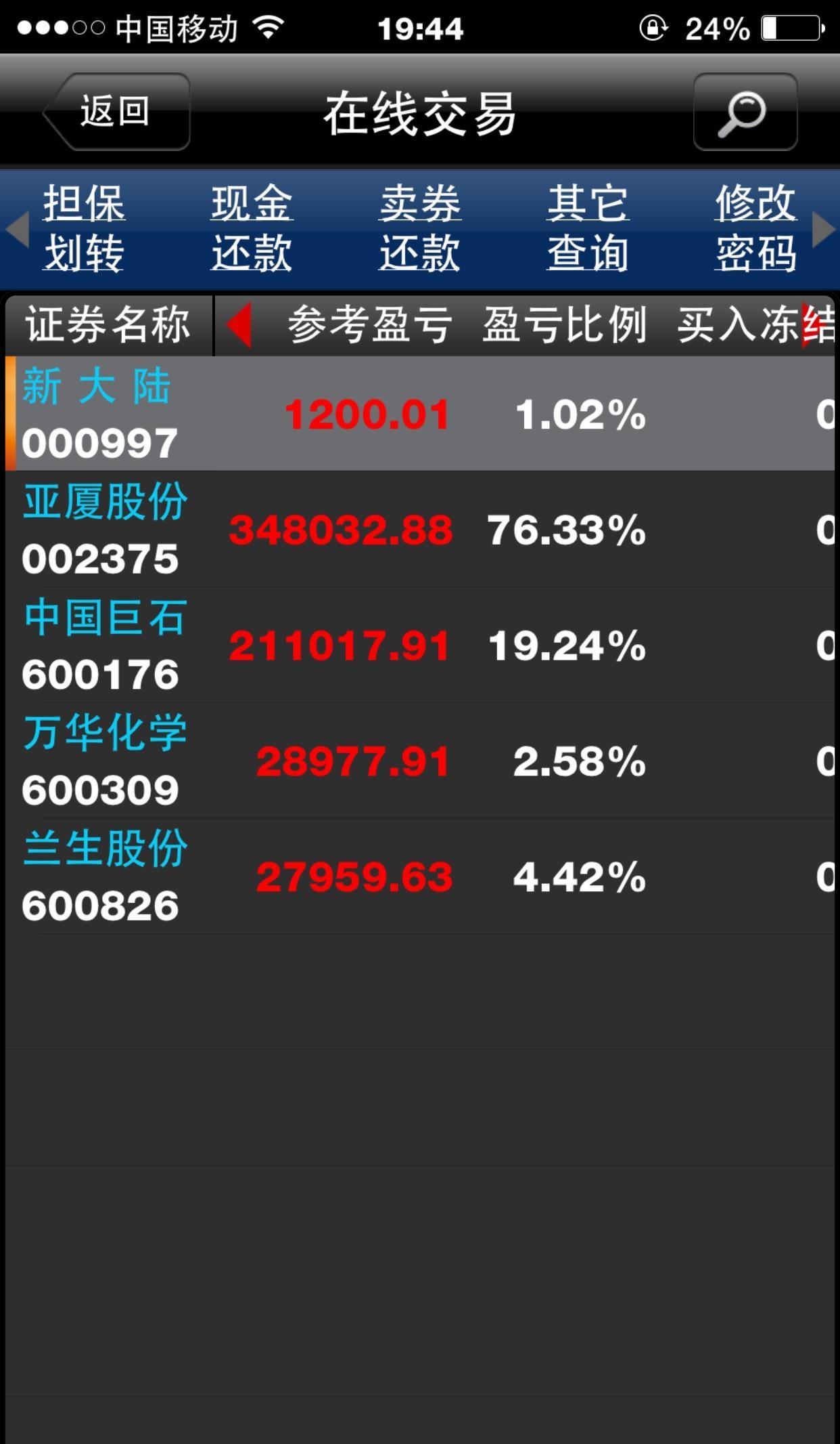 万华化学_万华化学股票_万华化学股吧 - 图片大