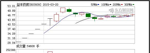 网上药店排名_正规网上药店排名_中国网上药