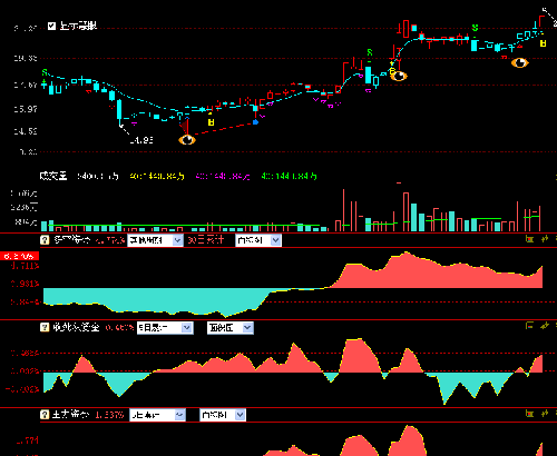600640_号百控股(600640)股吧_东方财富网股吧