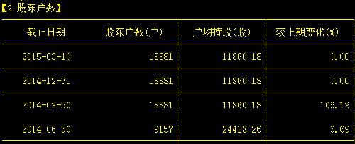 腾讯股东持股比例图_人均持股怎么算