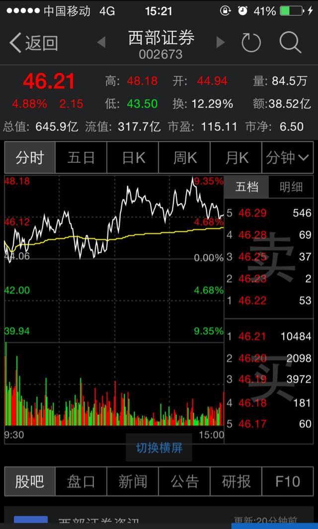 西部证券_西部证券股吧_西部证券客户端下载