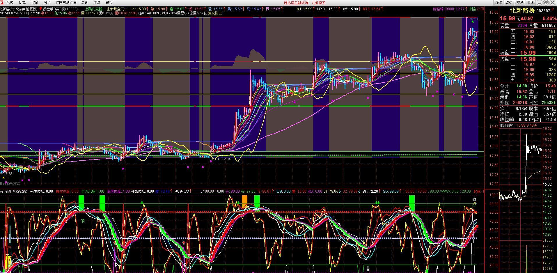 北新路桥股吧|中化岩土股吧|西藏天路股票|威星