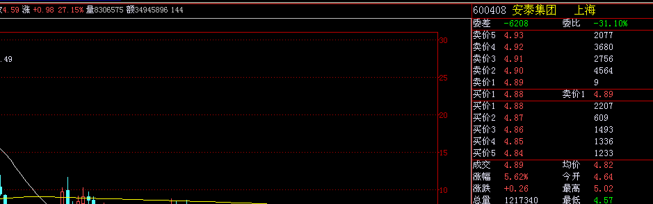 600408安泰集团-京东方a,骆驼股份,600408安