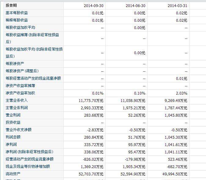 老板要一份企业的财务报告,不要财务报表看不