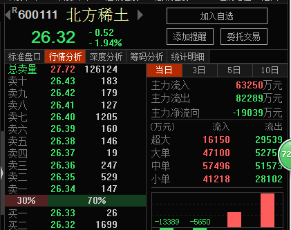 北方稀土股吧_北方稀土股份股吧_北方稀土新