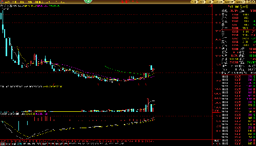底部放量大圆弧底!(我相信您不是白痴!)_太平洋