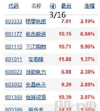 精选股票9个含宝泰隆(3月25日)_宝泰隆(60101