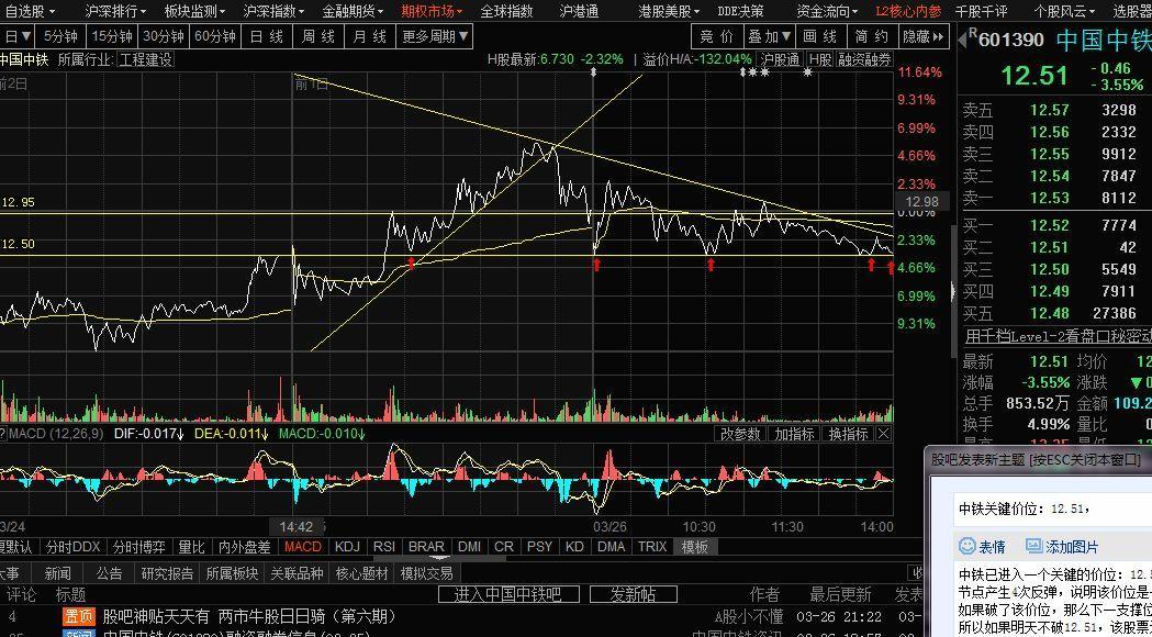 51,_中国中铁(601390)股吧_东方财富