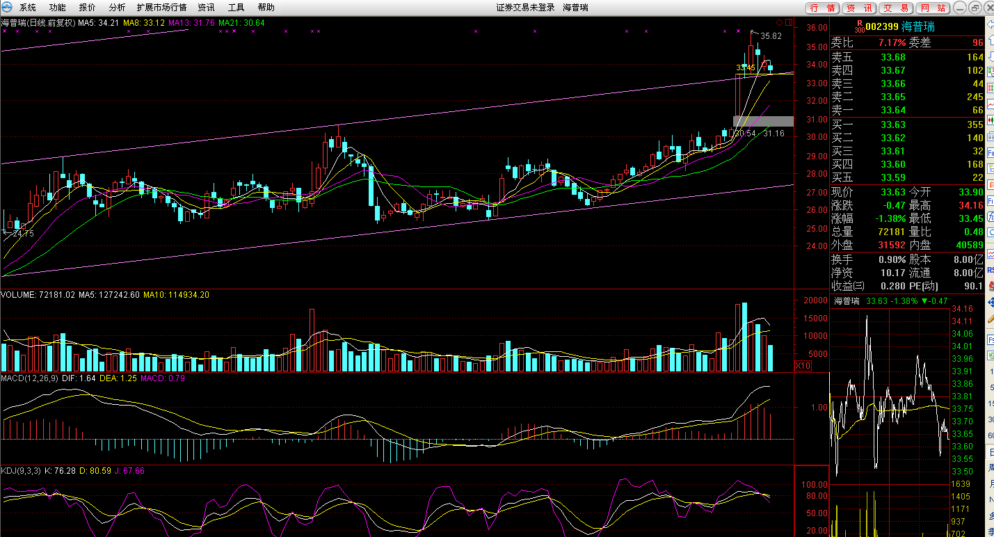 海普瑞_海普瑞股吧_海普瑞股票 - 图片专栏 - 编