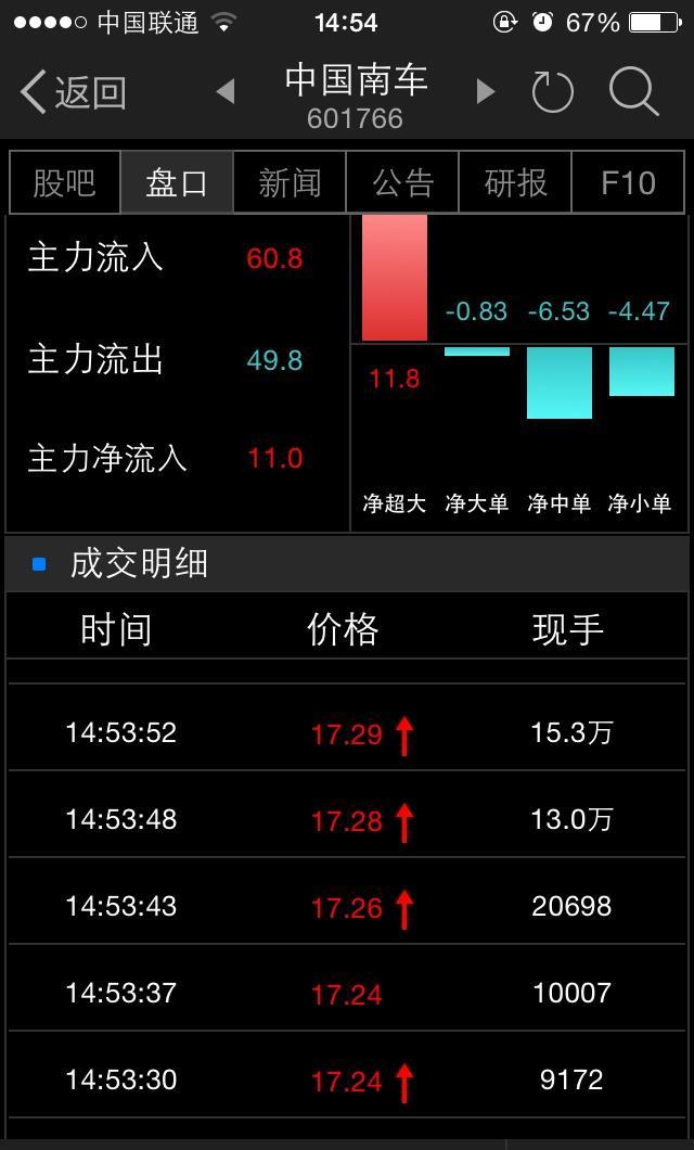 尾盘涨停,尾盘涨停是什么意思,尾盘涨停意味着