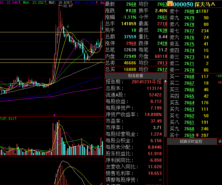 阴朝地府也得闯,更低位置会下手.