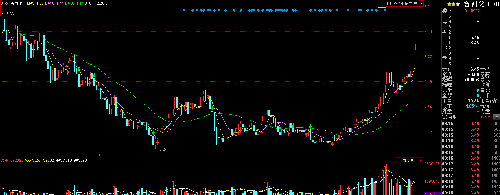 830从周线与月线的图形中都能看到其是未来黑