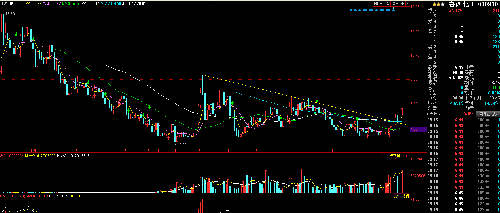 830从周线与月线的图形中都能看到其是未来黑