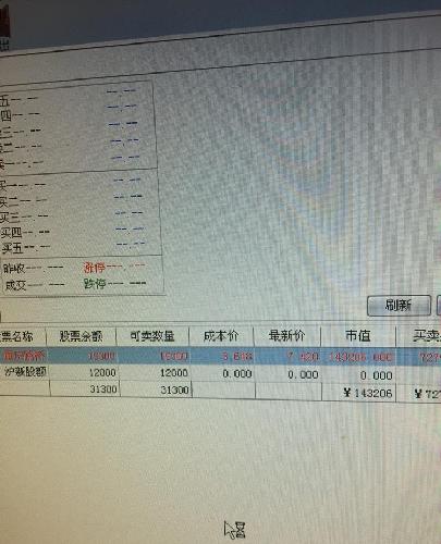受外围股市影响,调整在所难免了,真后悔没出啊