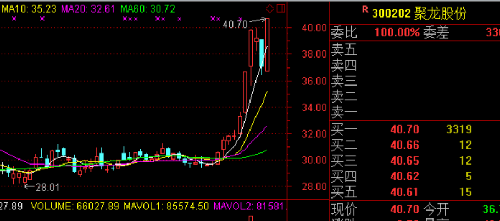 3月30日(方直科技周末不敢出任何消息公告)_方
