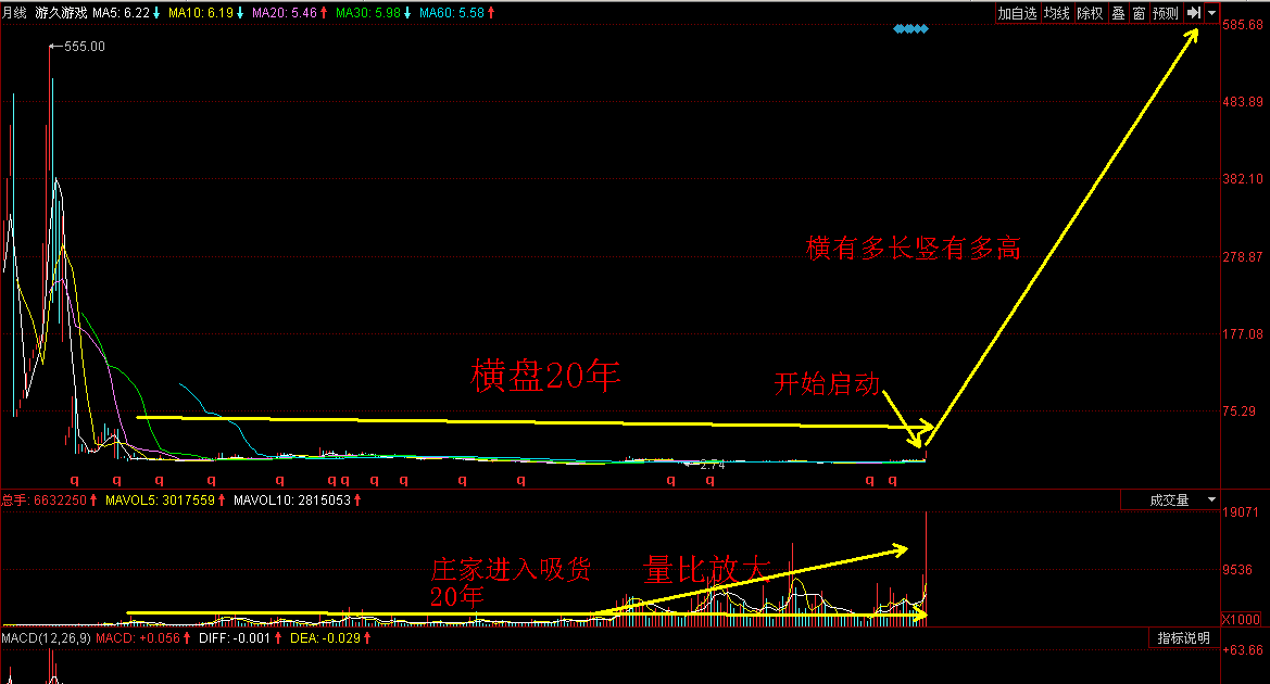 游久游戏,大牛股,请大家见证