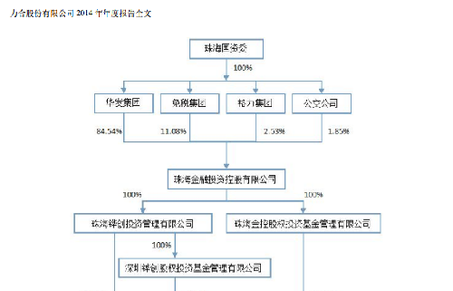 力合股份股东关系_力合股份(000532)股吧_东