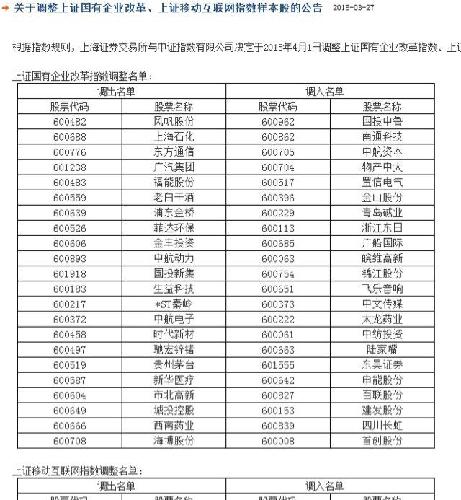 上海证券交易所与中证指数有限公司决定于20