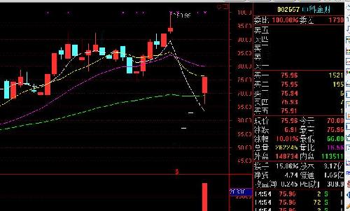 300139 福星晓程 走势猜想_福星晓程(300139