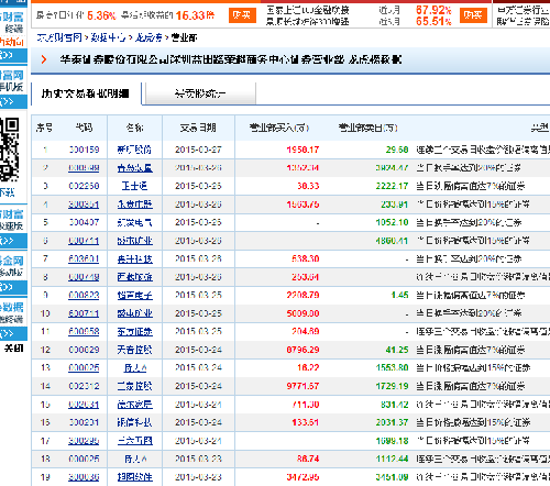 对于隆基股份涉及泽熙股票操纵案虚假消息的分