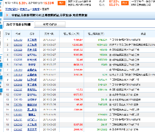 对于隆基股份涉及泽熙股票操纵案虚假消息的分