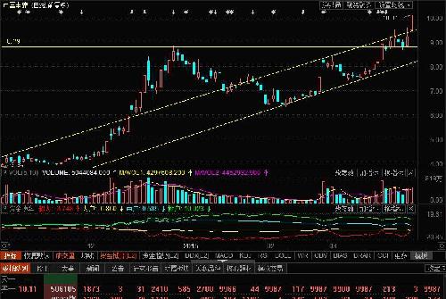 电建这么好一只蓝筹股为什么那么多人拿不住呢