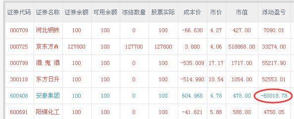 600408安泰集团-京东方a,骆驼股份,600408安