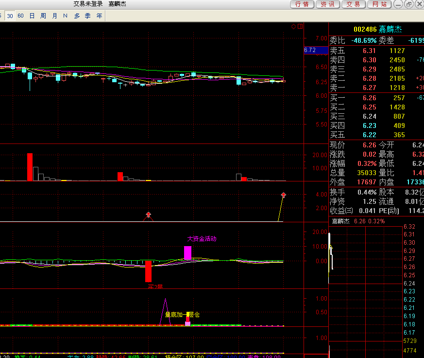嘉麟杰_嘉麟杰股吧_嘉麟杰股票 - 图片专栏 - 久