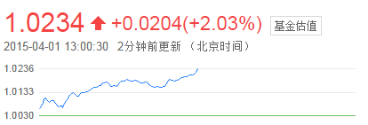 额。净值_嘉实新消费股票(001044)基金吧_东