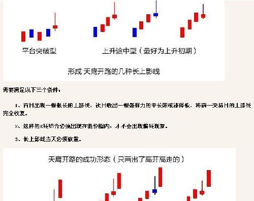 解读:上升途中长上影线,你的看法?!_海通证券(