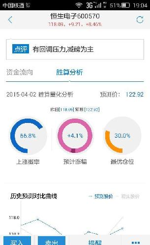 明日股价预测_恒生电子(600570)美股吧_东方
