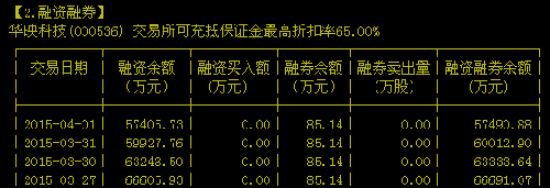 请大神们解释下这几天为何融资融券余额减少1